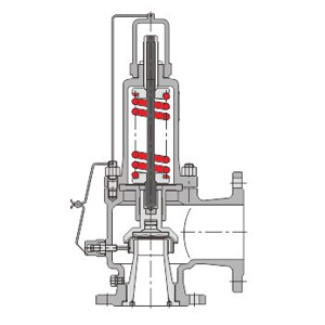 German sign safety valve